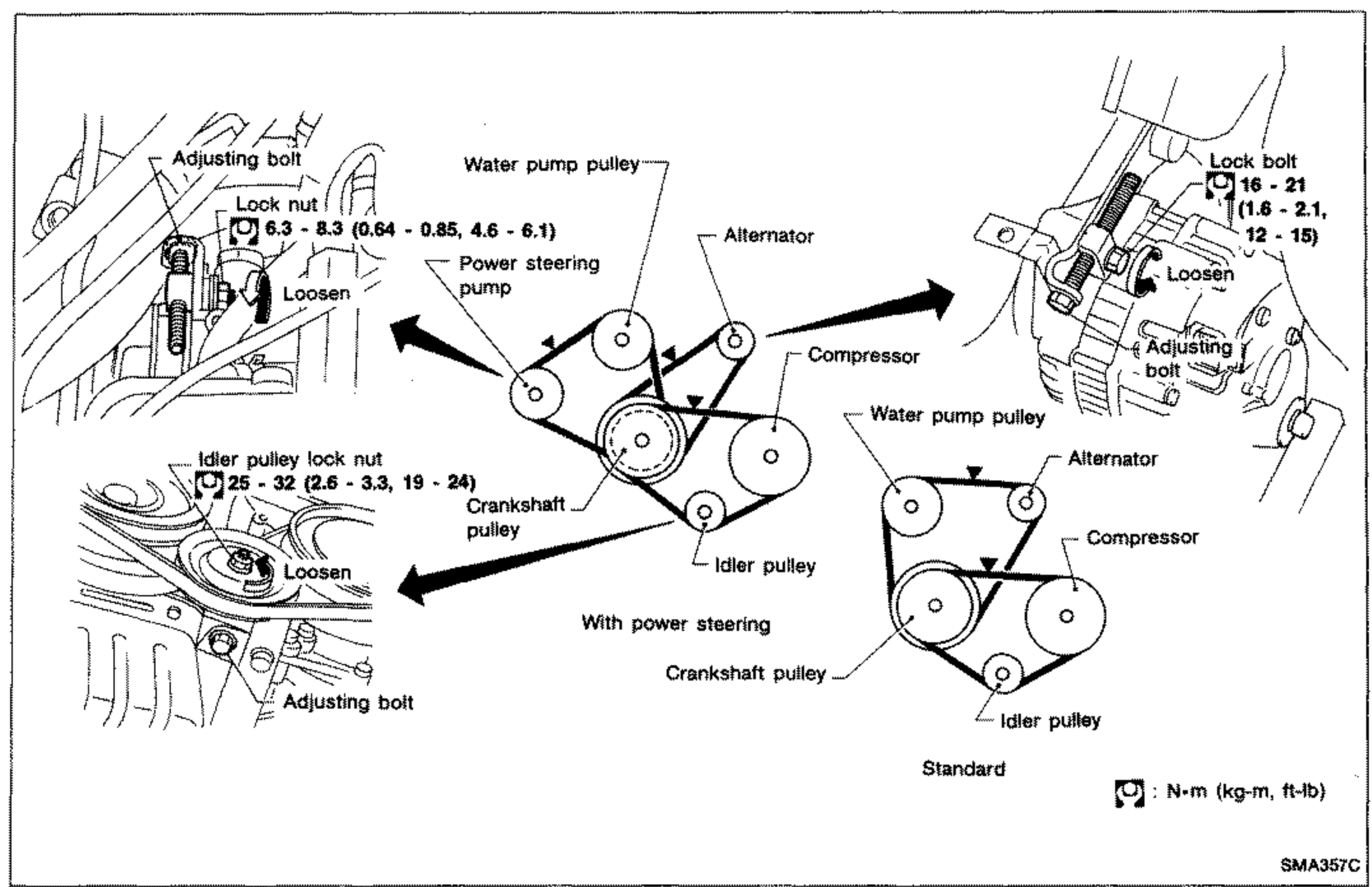 Composite drive-belt routing and adjustment diagram for the GA series engine. Left views show belt-tension adjusting points with callouts: 'Adjusting bolt', 'Lock nut' torqued 6.3 - 8.3 N·m (0.64 - 0.85, 4.6 - 6.1) with a 'Loosen' arrow, and 'Idler pulley lock nut' torqued 25 - 32 N·m (2.6 - 3.3, 19 - 24) with 'Loosen' arrow. Center belt-routing schematic 'With power steering' shows Water pump pulley, Alternator, Power steering pump, Compressor, Crankshaft pulley and Idler pulley. Right shows another adjusting view with 'Lock bolt' 16 - 21 N·m (1.6 - 2.1, 12 - 15), 'Loosen' and 'Adjusting bolt', plus a 'Standard' belt-routing schematic with Water pump pulley, Alternator, Compressor, Crankshaft pulley and Idler pulley. Torque unit legend: N·m (kg-m, ft-lb).