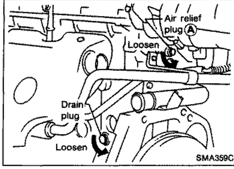 Engine view showing the cylinder block drain plug and air relief plugs A and B. Callouts: 'Air relief plug A', 'Air relief plug B', 'Drain plug', each with a 'LOOSEN' indication. Illustrates step 4 (remove block drain plug and air relief plugs).