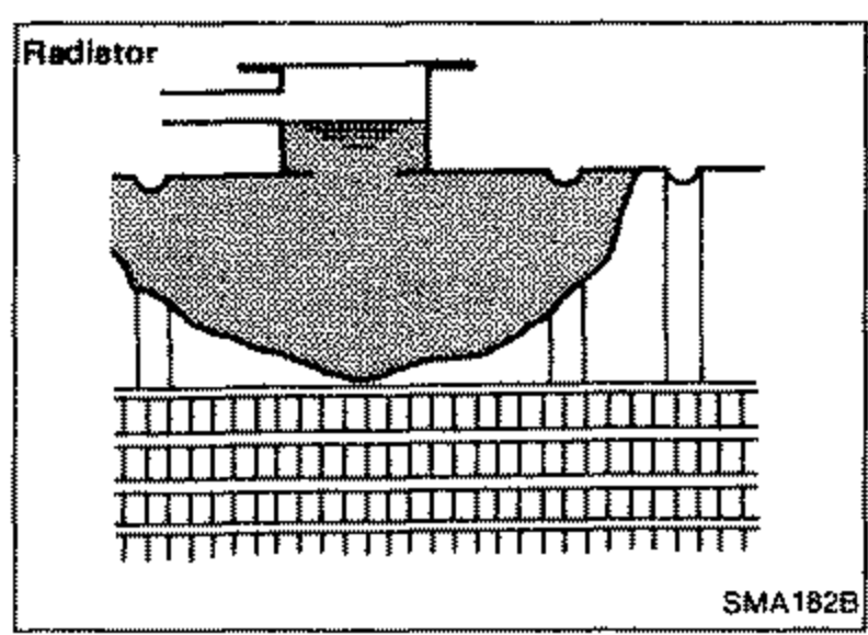 Illustration of a radiator (labeled 'Radiator') shown from the front, with the core fins visible below the upper tank.