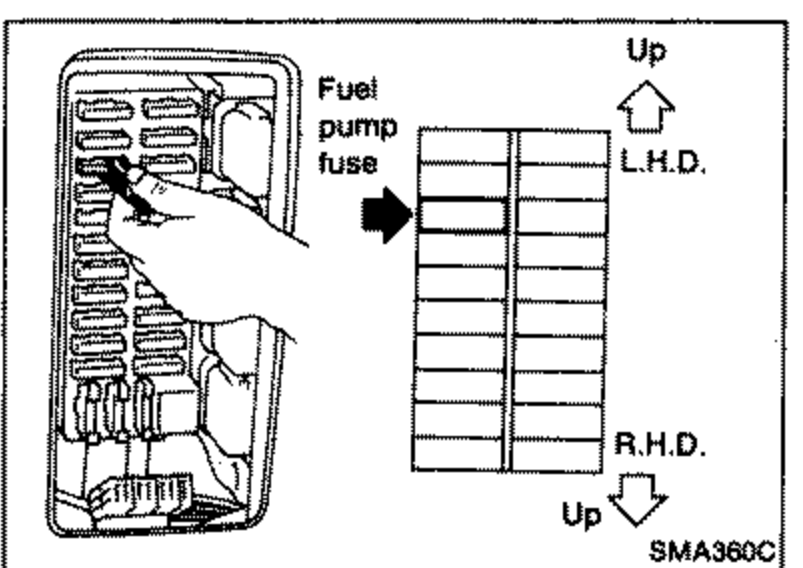 Illustration of the fuse box with the 'Fuel pump fuse' callout and 'Up' arrows for L.H.D. and R.H.D. orientation.