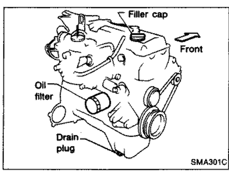 Engine illustration showing locations of 'Filler cap' (top), 'Oil filter' (left side), and 'Drain plug' (bottom), with a 'Front' direction arrow.