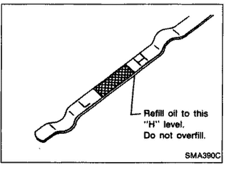 Illustration of the engine oil level dipstick with a note 'Refill oil to this "H" level. Do not overfill.' pointing to the upper level mark.