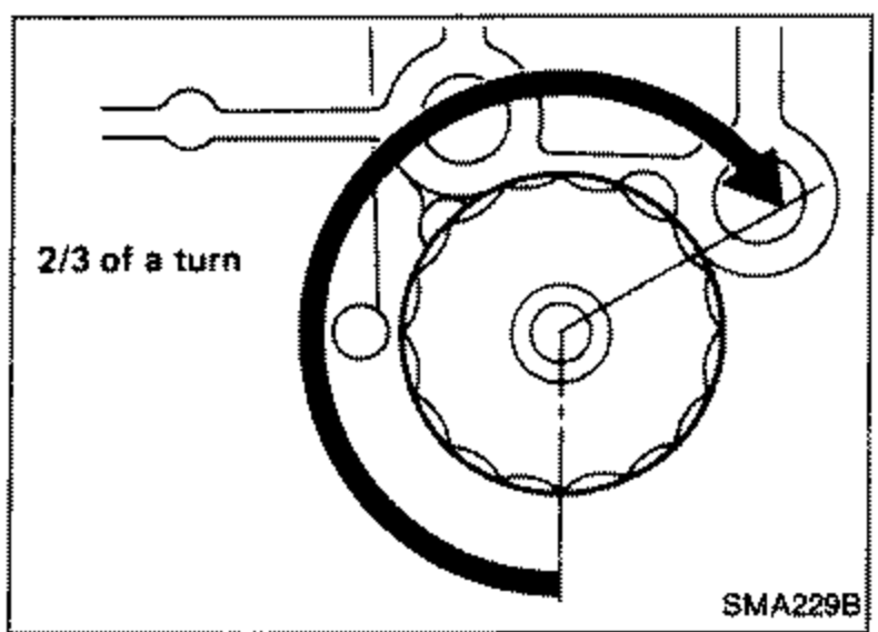 Illustration of an oil filter being screwed onto the block with an arrow indicating '2/3 of a turn' beyond the point of slight resistance.