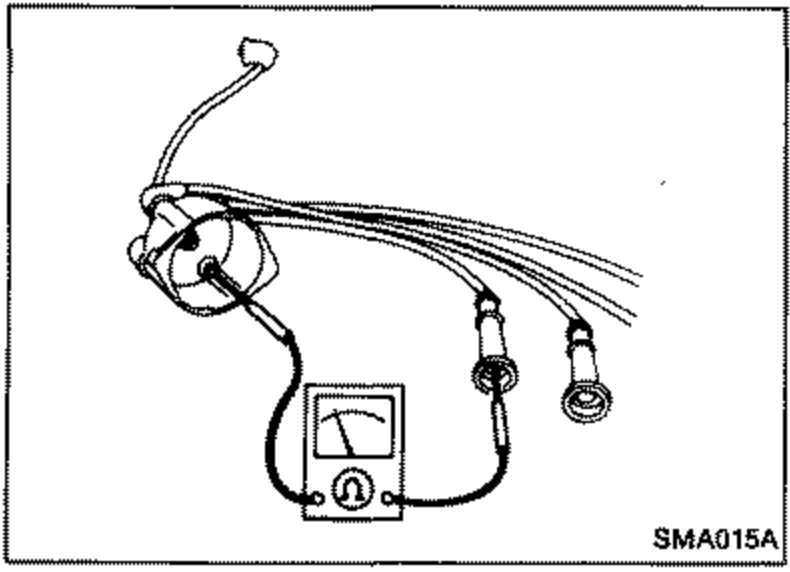 Illustration of ignition wires with an ohmmeter connected to measure resistance between wire ends.
