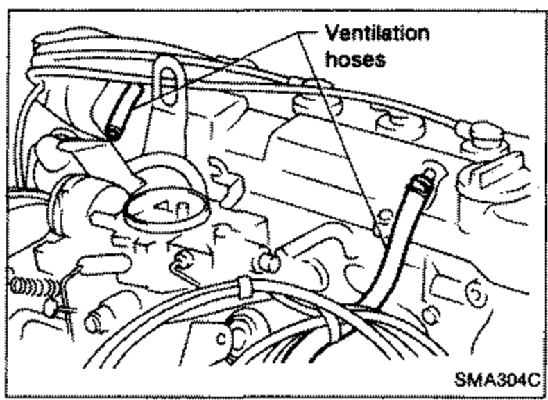 Engine-compartment view showing the P.C.V. ventilation hoses, labeled 'Ventilation hoses'.