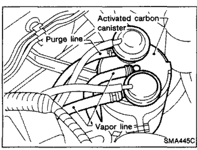 Underbody/engine view showing the evaporative emission lines around the activated carbon canister. Labeled: 'Activated carbon canister', 'Purge line', and 'Vapor line'.
