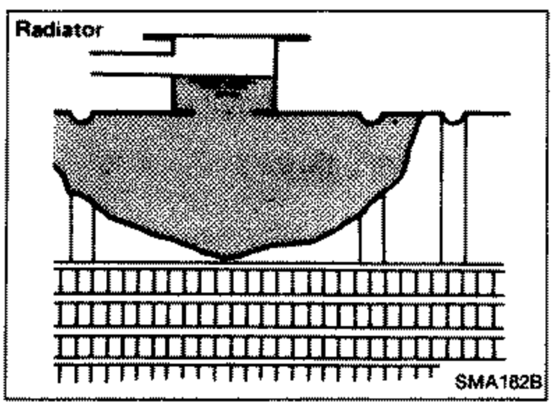 Cross-section illustration of the radiator showing coolant fill level. Callout 'Radiator'.