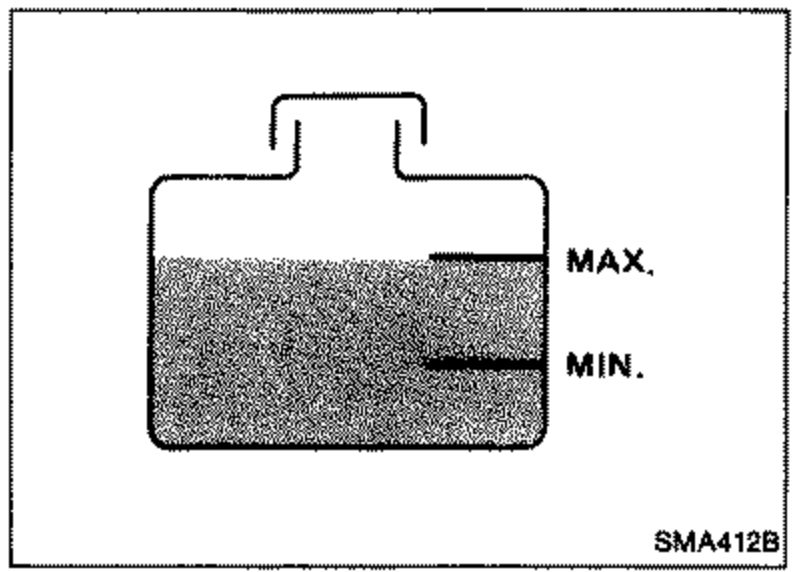 Reservoir tank illustration showing coolant level between MAX. and MIN. marks.