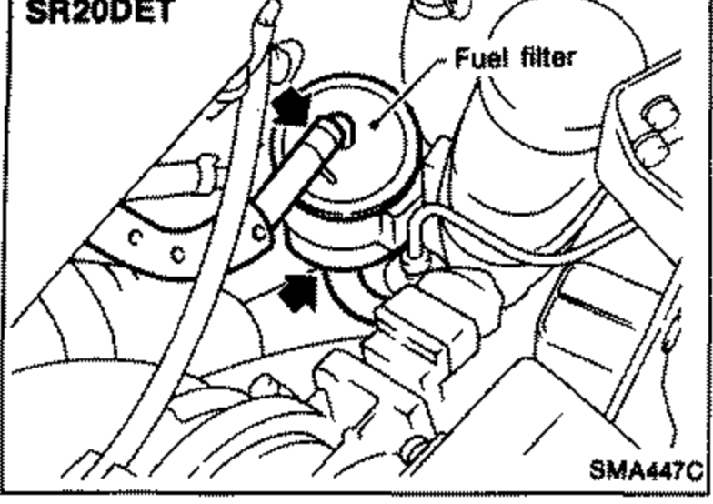 Engine bay view of the SR20DET fuel filter. Callouts 'SR20DET' and 'Fuel filter' with arrows pointing to hose clamps.