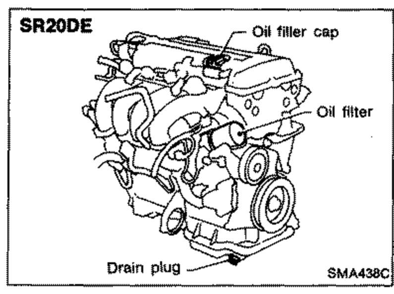 SR20DE engine view identifying the oil filler cap, oil filter and drain plug. Callouts 'SR20DE', 'Oil filler cap', 'Oil filter', 'Drain plug'.