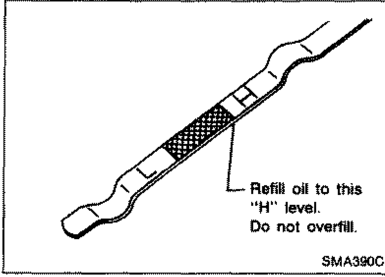Dipstick illustration showing the refill oil level mark. Callout 'Refill oil to this "H" level. Do not overfill.'