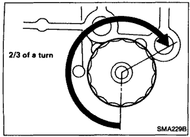 Diagram showing oil filter tightening an additional 2/3 turn after slight resistance is felt. Callout '2/3 of a turn'.