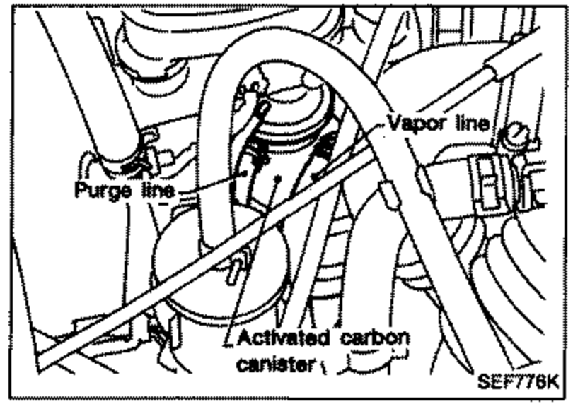 Vapor line routing diagram showing the purge line, vapor line and activated carbon canister. Callouts 'Purge line', 'Vapor line', 'Activated carbon canister'.