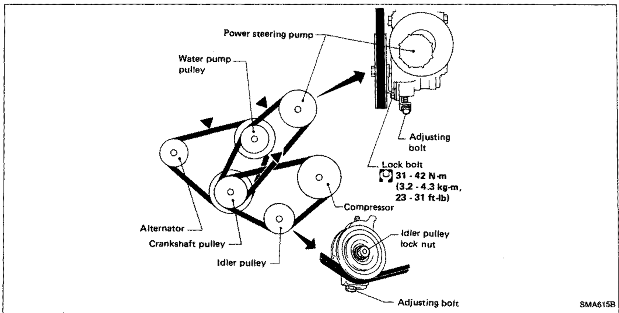 Drive belt routing diagram showing the front of the engine with labeled pulleys: power steering pump, water pump pulley, alternator, crankshaft pulley, idler pulley, and compressor. Labels point to the adjusting bolt, lock bolt and idler pulley lock nut. The lock bolt tightening torque is noted as 31-42 N-m (3.2-4.3 kg-m, 23-31 ft-lb).