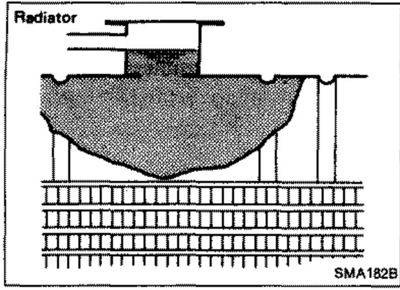 Cross-section of the radiator being filled with coolant up to the filler opening, showing coolant level inside the radiator.