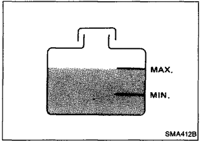 Reservoir tank illustration showing MAX. and MIN. level marks for filling the coolant reservoir tank.