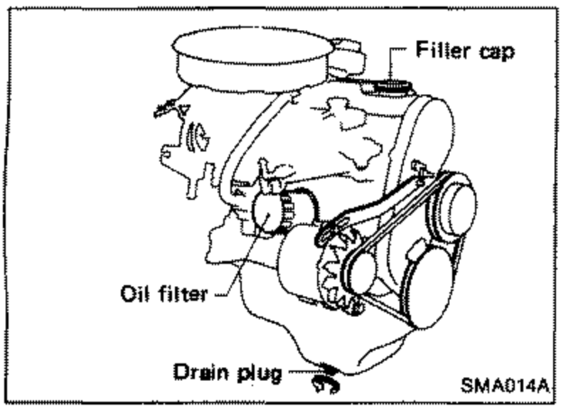 Engine illustration showing the location of the oil filler cap at top, the oil filter, and the drain plug at the bottom for changing engine oil.