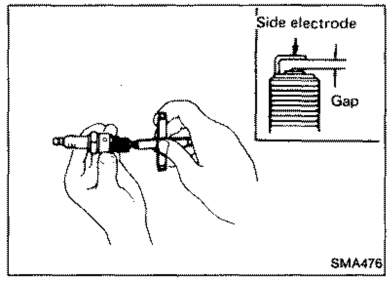Illustration of checking the spark plug gap with a feeler gauge, with the side electrode and gap labeled.