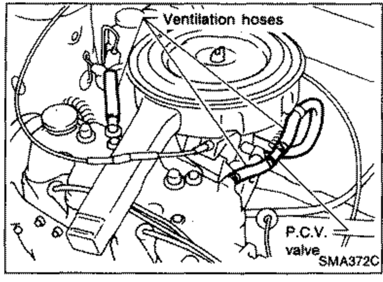 Engine illustration showing the routing of the ventilation hoses and the location of the P.C.V. valve.
