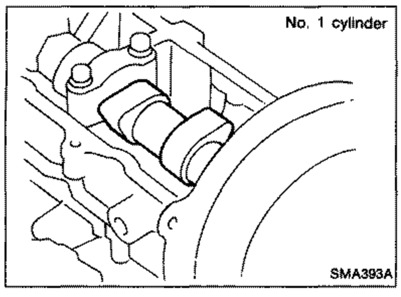 Line drawing of the camshafts/valve train viewed from above with 'No. 1 cylinder' labeled at top, used to set No. 1 cylinder to T.D.C. for the valve clearance check.
