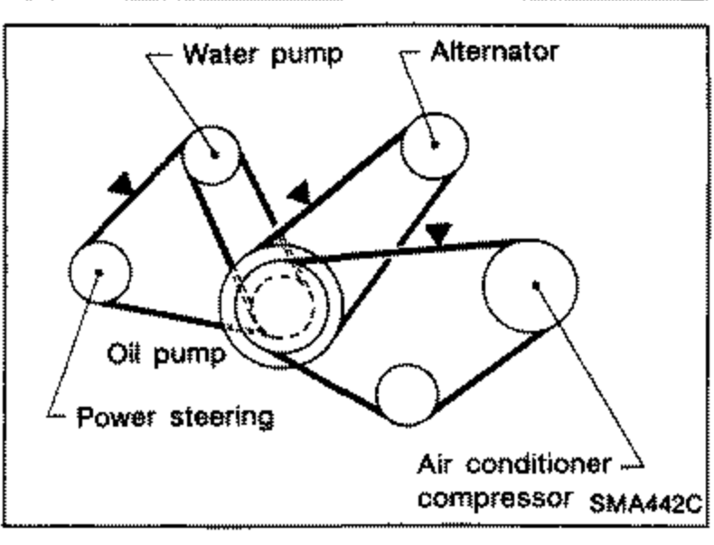 Schematic of the accessory drive belt routing showing the water pump, alternator, oil pump, power steering, and air conditioner compressor pulleys with arrows pointing to the belt midway points where deflection is measured.