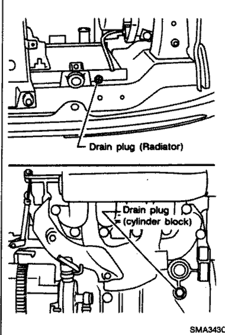 Line drawing of the engine showing two drain plug locations: 'Drain plug (Radiator)' labeled on the radiator bottom right, and 'Drain plug (cylinder block)' labeled on the left side of the cylinder block, with leader lines pointing to each.