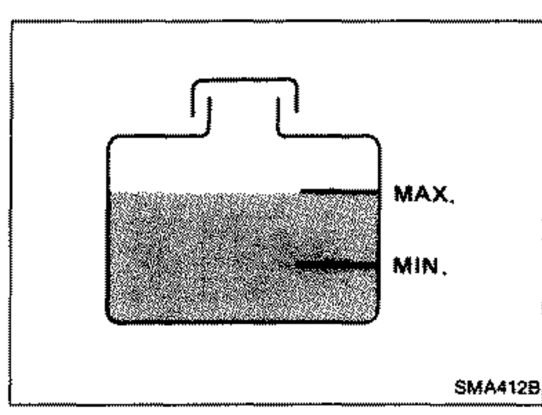 Line drawing of the coolant reservoir tank showing the 'MAX.' and 'MIN.' level marks with the coolant level filled to the MAX line.