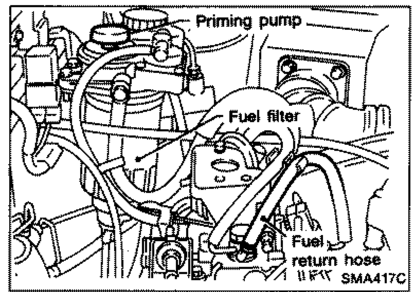 Line drawing of the engine bay showing the 'Priming pump', 'Fuel filter', and 'Fuel return hose' with leader lines, illustrating the fuel system air bleeding procedure.