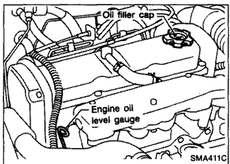 Line drawing of the engine showing the 'Oil filler cap' at top and the 'Engine oil level gauge' (dipstick) location, with leader lines pointing to each.