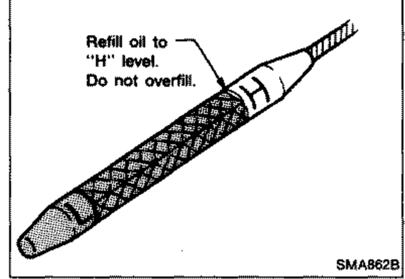 Line drawing of the oil level dipstick showing the 'H' (high) and 'L' marks, with a note to refill oil to 'H' level and do not overfill.