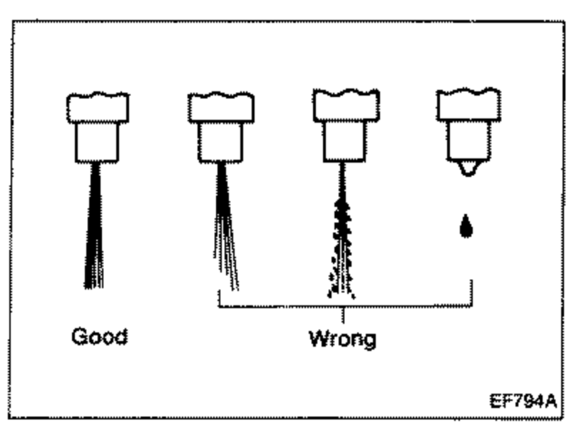 Line drawing comparing injection nozzle spray patterns. The leftmost nozzle is labeled 'Good' with a fine even spray; the three nozzles to the right are labeled 'Wrong' showing irregular, dribbling and uneven spray patterns.