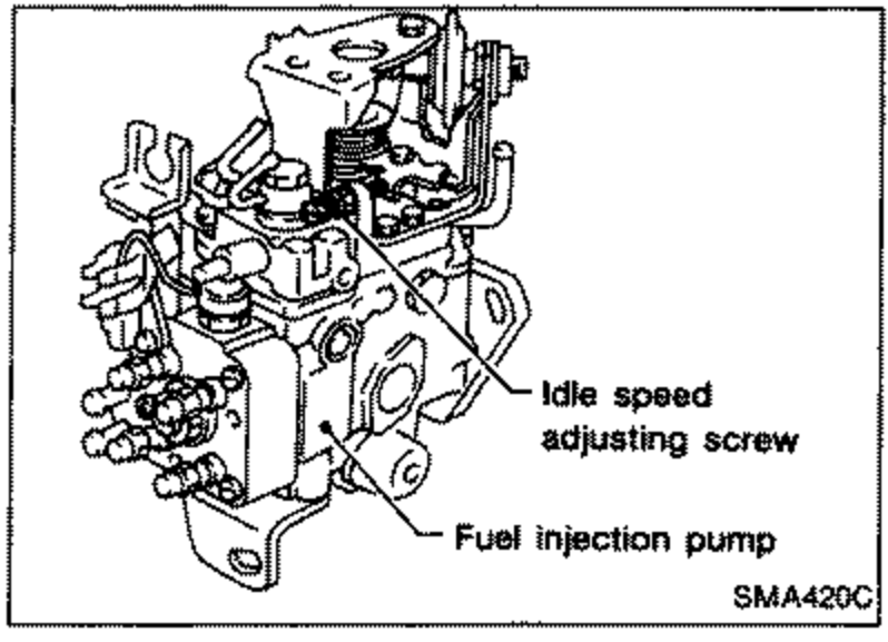 Line drawing of the fuel injection pump showing the 'Idle speed adjusting screw' and the 'Fuel injection pump' with leader lines pointing to each.