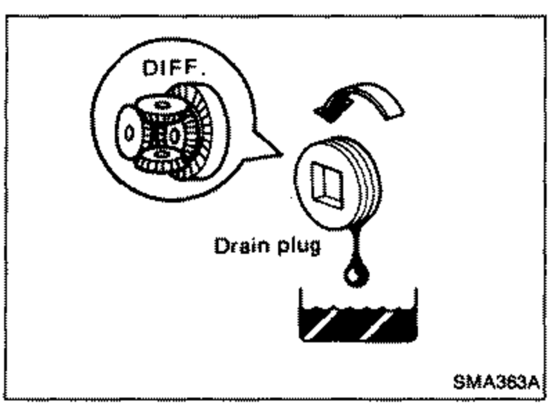Differential drain plug location with downward arrow draining into a pan. Labels 'DIFF.' and 'Drain plug'.
