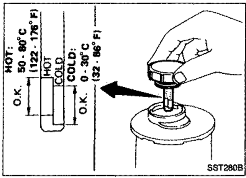 Power steering reservoir with dipstick. Side scale shows HOT range 50-80C (122-176F) O.K. zone and COLD range 0-30C (32-86F) O.K. zone. Hand reaching toward reservoir cap with arrow.