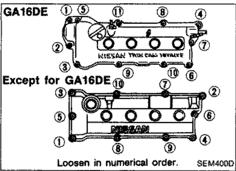 Rocker cover bolt loosening order for two engine types. Top: 'GA16DE' rocker cover with numbered bolt positions. Bottom: 'Except for GA16DE' rocker cover with numbered bolt positions. Caption: 'Loosen in numerical order.' Cover stamped 'NISSAN TWIN CAM 16 VALVE'.
