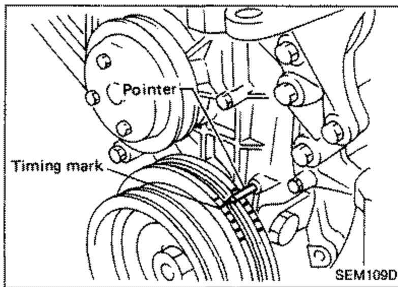 Crankshaft pulley with timing mark and pointer for setting No. 1 piston at T.D.C. on its compression stroke. Labels: 'Pointer', 'Timing mark'.