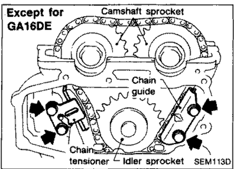 Timing chain layout for engines except GA16DE. Labels camshaft sprocket, chain guide, chain tensioner and idler sprocket. Arrows point to chain guide and tensioner.