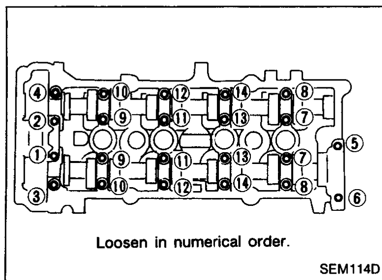Diagram of the cylinder head showing the camshaft bracket loosening sequence numbered 1 through 6 (per side). Caption: 'Loosen in numerical order.'