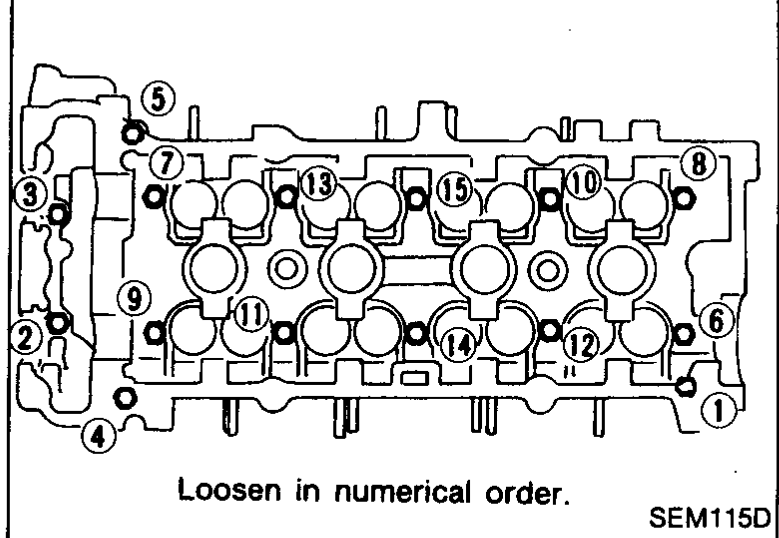 Diagram of the cylinder head showing the cylinder head bolt loosening sequence numbered 1 through 14. Caption: 'Loosen in numerical order.'