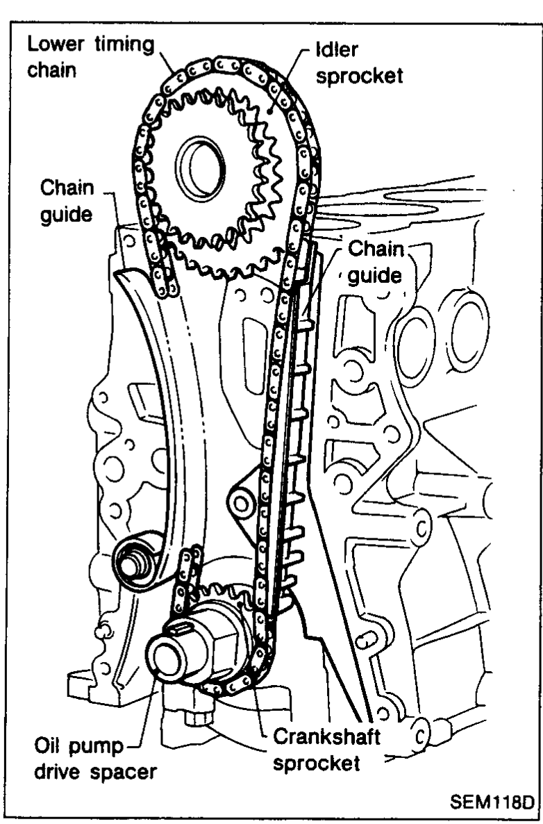 Diagram of the lower timing chain assembly. Labels lower timing chain, idler sprocket, chain guide (two), oil pump drive spacer and crankshaft sprocket.