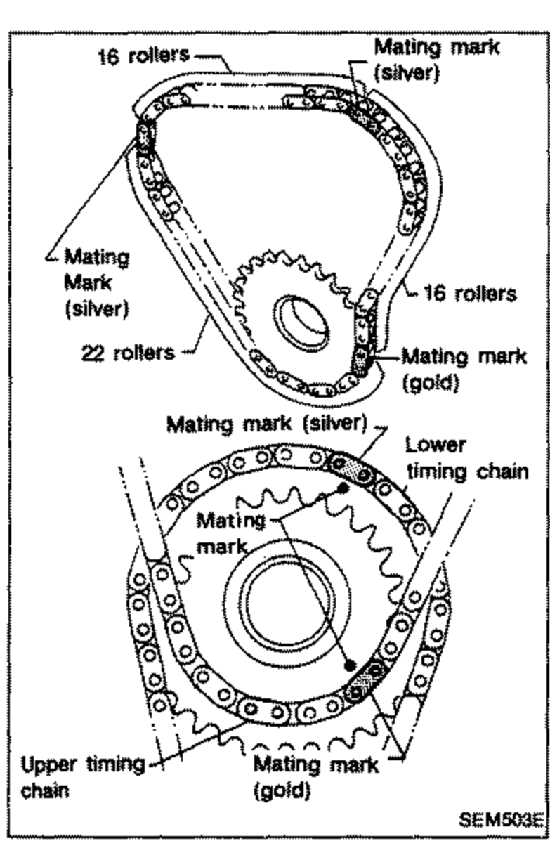 Two diagrams showing idler sprocket and upper timing chain installation. Mating marks (silver and gold) are labelled, with link counts of 16 rollers, 22 rollers and 16 rollers between marks on the upper and lower timing chains.