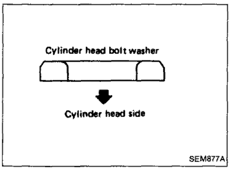 Diagram of a cylinder head bolt washer showing the correct orientation toward the cylinder head side.
