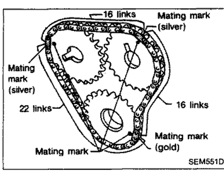 Diagram of the camshaft sprockets and chain assembly showing mating marks (silver and gold) on sprockets and chain, with link counts of 16 links, 22 links and 16 links between the mating marks.