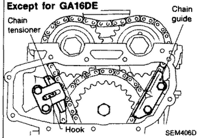 Chain tensioner and chain guide installation for engines except GA16DE. Labels chain tensioner, chain guide and the hook used to retain the tensioner.