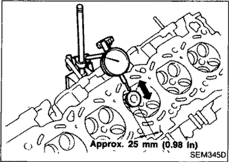 Illustration of measuring valve deflection in a parallel direction with a dial gauge against the valve; a dimension of approximately 25 mm (0.98 in) is indicated for the measuring point.