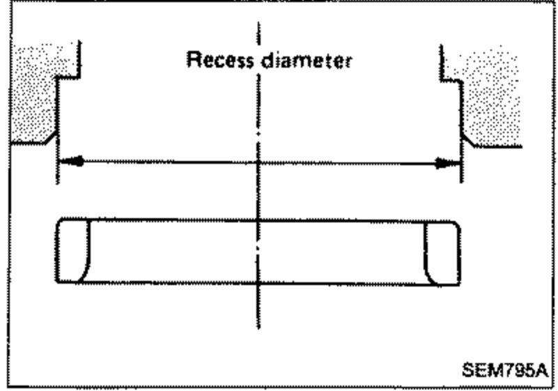 Cross-section diagram of a valve seat recess showing the 'Recess diameter' dimension with a horizontal arrow across the recess bore.
