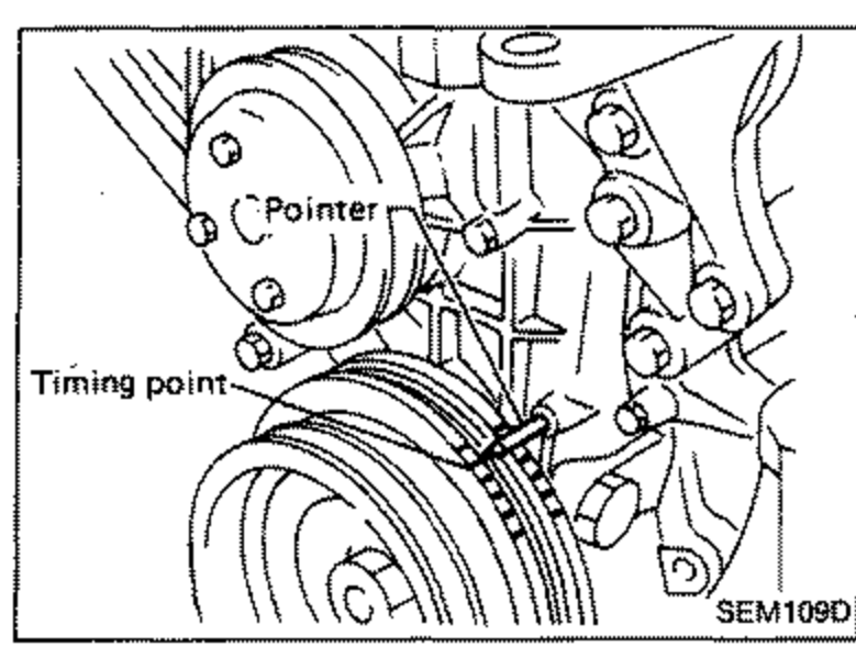 Front of engine showing the timing chain region. A 'Pointer' is called out at upper area and 'Timing gauge' marking is called out, used to set No. 1 cylinder at T.D.C. on its compression stroke.