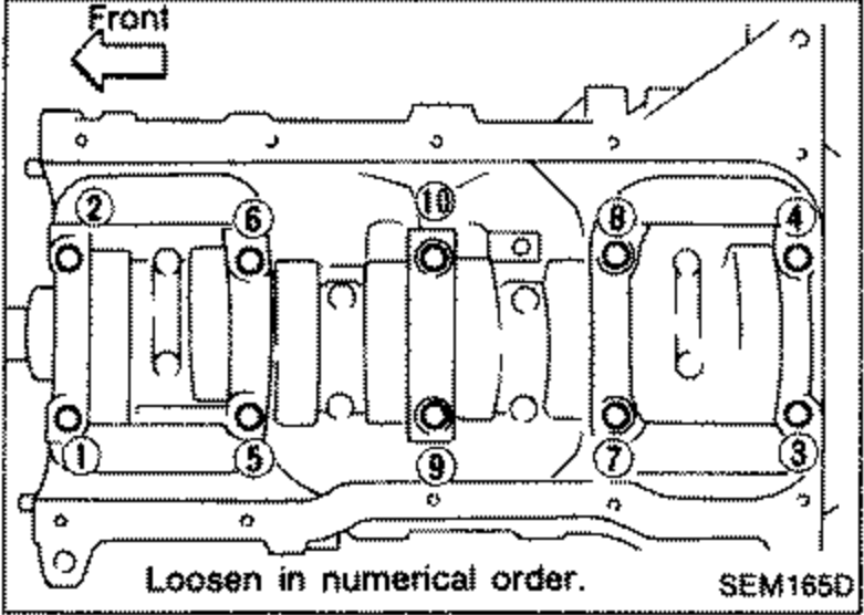 Top view of the cylinder block / main bearing cap area with bearing caps numbered, showing the order in which bolts should be loosened. A 'Front' arrow at top-left indicates engine orientation. Caption notes 'Loosen in numerical order.'