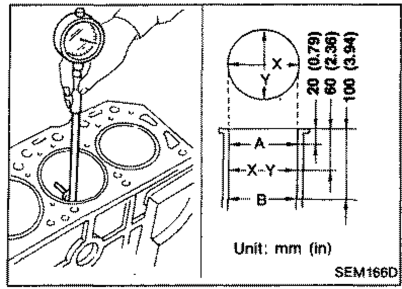 A bore gauge measuring cylinder bore. A diagram on the right shows measurement points for out-of-round (X-Y) and taper (A-B) at depths 20 (0.79), 60 (2.36) and 100 (3.94) mm from top of bore. Units: mm (in).