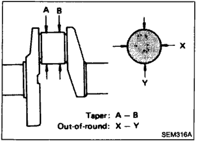 Crankshaft journal measurement diagram. Left shows a crankshaft journal with measurement points A and B for taper; right shows a cross-sectional end view with X and Y axes for out-of-round. Labels: 'Taper: A - B', 'Out-of-round: X - Y'.